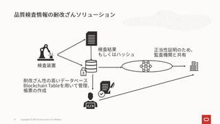 Copyright © 2021 Oracle and/or its affiliates
17
 