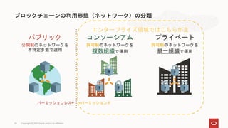 ブロックチェーンの利用形態（ネットワーク）の分類
Copyright © 2021 Oracle and/or its affiliates
パブリック
公開制のネットワークを
不特定多数で運用
コンソーシアム
許可制のネットワークを
複数組織で運用
プライベート
許可制のネットワークを
単一組織で運用
パーミッションレス← →パーミッションド
エンタープライズ領域ではこちらが主
24
 