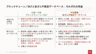ブロックチェーン／DLTと改ざん不能型データベース：それぞれの用途
Copyright © 2021 Oracle and/or its affiliates
対応する
主要な
ニーズ
例となる
ユースケース
▪ 複数の企業間で水平に確実かつリアルタ
イムにデータを持ち寄り共有したい
▪ 企業をまたいだワークフローを信頼でき
るかたちで実行したい
▪ 原材料～製造～輸送～小売までの一貫し
たデータ持ち寄りによるサプライチェー
ンの全体最適化
▪ スマートコントラクトによる取引約定～
決済までの企業間ワークフローの
自動化、効率化、迅速化
▪ 台帳上での価値交換
分権／分散
ブロックチェーン／DLT
▪ 法律上確実な保存が要求される契約情報
や会計、財務データの保持
▪ 重要なアクセス情報や操作履歴などの
システムログを監査証跡として保存
▪ データを外部犯行、内部犯行両面から保
護し、セキュリティ確保
▪ 保存して以降、誰にも変更・削除できな
いようデータを保持したい
▪ 監督機関、監査法人などに対し、改ざん
されていないことを証明したい
中央集権
改ざん不能型データベース
30
 