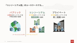 「コンソーシアム型」のユースケースでも…
Copyright © 2021 Oracle and/or its affiliates
パブリック
公開制のネットワークを
不特定多数で運用
コンソーシアム
許可制のネットワークを
複数組織で運用
プライベート
許可制のネットワークを
単一組織で運用
パーミッションレス← →パーミッションド
31
 