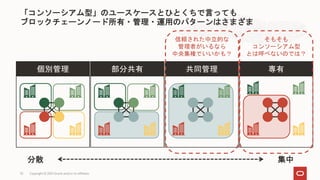 「コンソーシアム型」のユースケースとひとくちで言っても
ブロックチェーンノード所有・管理・運用のパターンはさまざま
分散 集中
個別管理 部分共有 共同管理 専有
そもそも
コンソーシアム型
とは呼べないのでは？
信頼された中立的な
管理者がいるなら
中央集権でいいかも？
Copyright © 2021 Oracle and/or its affiliates
33
 