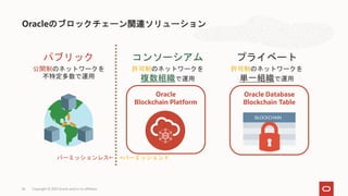 Oracleのブロックチェーン関連ソリューション
Copyright © 2021 Oracle and/or its affiliates
パブリック
公開制のネットワークを
不特定多数で運用
コンソーシアム
許可制のネットワークを
複数組織で運用
プライベート
許可制のネットワークを
単一組織で運用
パーミッションレス← →パーミッションド
Oracle Database
Blockchain Table
BLOCKCHAIN
Oracle
Blockchain Platform
36
 