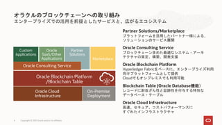 エンタープライズでの活用を前提としたサービスと、広がるエコシステム
オラクルのブロックチェーンへの取り組み
Copyright © 2021 Oracle and/or its affiliates
4
Oracle Blockchain Platform
/Blockchain Table
Oracle Cloud
Infrastructure
On-Premise
Deployment
Custom
Applications
Partner
Solutions
Oracle
SaaS/Other
Applications Marketplace
Oracle Consulting Service
Oracle Cloud Infrastructure
高速、セキュア、コストパフォーマンスに
すぐれたインフラストラクチャ
Oracle Blockchain Platform
Hyperledger Fabricをベースに、エンタープライズ利用
向けプラットフォームとして提供
Cloudでもオンプレミスでも利用可能
Oracle Consulting Service
ブロックチェーン含めた最適なシステム・アーキ
テクチャの策定、構築、開発支援
Partner Solutions/Marketplace
プラットフォームを活用したパートナー様による、
ソリューションのサービス展開
Blockchain Table (Oracle Database機能）
レコードに耐改ざん性と証跡性を付与する特別な
データベース・テーブル
 