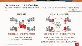 XXX YYY
AAA
ZZZ
SSoT SSoT
SSoT
Single Source of Truth
SSoT
SSoT
Copyright © 2021 Oracle and/or its affiliates
5
 