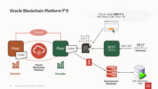 Oracle Blockchain Platformデモ
コンソール上で動作する
サンプルインターフェース
Peer Peer
Channel
REST
プロキシ
サンプル
スマート
コントラクト
Ledger
Ledger
Founder
Member
REST
クライアント
（Postman）
SQL Developer
Web
Oracle
Blockchain
Platform
Autonomous
Database
REST API
複
製
Copyright © 2021 Oracle and/or its affiliates
50
 