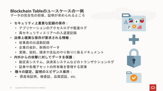 データの完全性の担保、証明が求められるところ
• セキュリティ上重要な記録の保存：
• アプリケーションのアクセスログや監査ログ
• 高セキュリティエリアへの入退室記録
• 法律上確実な保存が要求される情報：
• 従業員の出退勤記録
• 企業の会計、財務のデータ
• 見積、契約、請求や支払のやり取りに係るドキュメント
• 内外からの攻撃に対してデータを保護：
• 勘定系システム、決済系システムなどのトランザクションログ
• 証券や各種アセットの所有権を管理する原簿
• 種々の認定、証明のエビデンス保存：
• 原産地証明、検査証、品質認証、etc.
Blockchain Tableのユースケースの一例
Copyright © 2021 Oracle and/or its affiliates
53
 