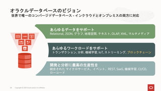 開発と分析に最高の生産性を
統合された マイクロサービス、イベント、REST, SaaS, 機械学習, CI/CD,
ローコード
あらゆるワークロードをサポート
トランザクション, 分析, 機械学習, IoT, ストリーミング, ブロックチェーン
あらゆるデータをサポート
Relational, JSON, グラフ, 地理空間, テキスト, OLAP, XML, マルチメディア
世界で唯一のコンバージドデータベース - インクラウドとオンプレミスの両方に対応
オラクルデータベースのビジョン
Copyright © 2021 Oracle and/or its affiliates
54
54
 