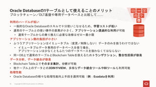 ブロックチェーン／DLT基盤や専用データベースと比較して……
利用のハードルが低い
• 一般的なOracle Databaseのスキルで十分使いこなせるため、学習コストが低い
• 通常のテーブルとの使い勝手の差異が小さく、アプリケーション透過的な利用が可能
• 通常テーブルからの乗り換えに必要な改修はゼロ～最小限
アプリケーション側の負担が小さい
• ふつうアプリケーションはイミュータブル（変更／削除しない）データのみを扱うわけではない
• イミュータブルデータ専用のデータベースを使う場合、
アプリケーションは少なくともふたつのデータベースを扱わなくてはならない
• 同一DB上で通常のテーブルとBlockchain Tableを扱えるためトランザクション、整合性担保が容易
データ分析、データ統合が容易
• Blockchain Table上でそのまま集計、分析が可能
• 他テーブル上のデータとのJOINやVIEW、多様なデータ統合ツールやBIツールも利用可能
処理性能
• Oracle Databaseの様々な処理性能向上手段を適用可能（例：Exadataを利用）
Oracle Databaseの1テーブルとして使えることのメリット
Copyright © 2021 Oracle and/or its affiliates
55
 