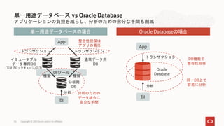 アプリケーションの負担を減らし、分析のための余分な手間も削減
単一用途データベース vs Oracle Database
Copyright © 2021 Oracle and/or its affiliates
56
App
BI
DIツール
イミュータブル
データ専用DB
（又はブロックチェーン/DLT）
通常データ用
DB
トランザクション
トランザクション
複製
複製
分析
分析用
DB
整合性担保は
アプリの責任
単一用途データベースの場合 Oracle Databaseの場合
App
BI
分析のための
データ統合に
余分な手間
トランザクション
Oracle
Database
分析
DB機能で
整合性担保
同一DB上で
容易に分析
 