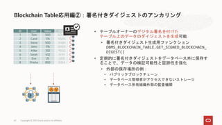 • テーブルオーナーのデジタル署名を付けた
テーブル上のデータのダイジェストを生成可能
• 署名付きダイジェスト生成用ファンクション
DBMS_BLOCKCHAIN_TABLE.GET_SIGNED_BLOCKCHAIN_
DIGEST()
• 定期的に署名付きダイジェストをデータベース外に保存す
ることで、データの検証可能性と証跡性を強化
• 外部の保存場所の例：
• パブリックブロックチェーン
• データベース管理者がアクセスできないストレージ
• データベース所有組織外部の監査機関
Blockchain Table応用編②：署名付きダイジェストのアンカリング
Copyright © 2021 Oracle and/or its affiliates
62
ID User Value
1 Tom 500
2 Carol 176
3 Steve 500
4 John 176
5 Mike 332
6 Sarah 632
7 Eve 25
8 Prisha 850
Hash
ADSJS
%SHS
SH@1
DHD3
*EGG
AH11
LIO$
SHS4
 
