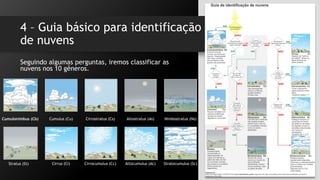 4 – Guia básico para identificação
de nuvens
Seguindo algumas perguntas, iremos classificar as
nuvens nos 10 gêneros.
Cumulonimbus (Cb) Cumulus (Cu) Nimbostratus (Ns)
Stratus (St)
Cirrostratus (Cs) Altostratus (As)
Cirrus (Ci) Cirrocumulus (Cc) Altocumulus (Ac) Stratocumulus (Sc)
 