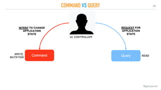 19
COMMAND VS QUERY
@gboissinot
 