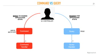 21
COMMAND VS QUERY
@gboissinot
 