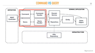 22
COMMAND VS QUERY
@gboissinot
 
