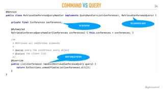 24
COMMAND VS QUERY
@gboissinot
THE ASSOCIATED QUERY
THE REPOSITORY
QUERY HANDLER METHOD
 