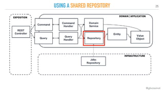 25
USING A SHARED REPOSITORY
@gboissinot
 
