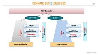 27
COMMAND BUS & QUERY BUS
@gboissinot
 