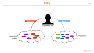 31
CQRS
@gboissinot
Reduce complexity with different models
 