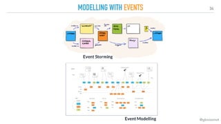 34
MODELLING WITH EVENTS
@gboissinot
 