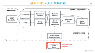 46
EVENT STORE - EVENT SOURCING
@gboissinot
Single source  
of truth
 
