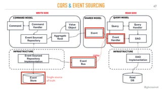 47
CQRS & EVENT SOURCING
@gboissinot
Single source  
of truth
 