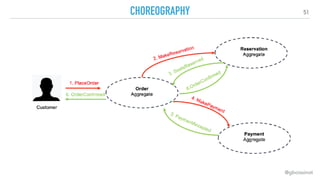 51
CHOREOGRAPHY
@gboissinot
 