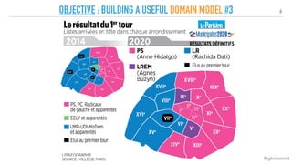 6
OBJECTIVE : BUILDING A USEFUL DOMAIN MODEL #3
@gboissinot
 