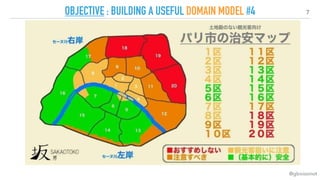 7
OBJECTIVE : BUILDING A USEFUL DOMAIN MODEL #4
@gboissinot
 