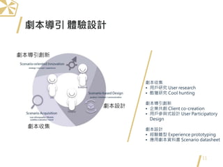 劇本導引 體驗設計
11
劇本收集
劇本導引創新
劇本設計
劇本收集
• 用戶研究 User research
• 酷獵研究 Cool hunting
劇本導引創新
• 企業共創 Client co-creation
• 用戶參與式設計 User Participatory
Design
劇本設計
• 經驗雛型 Experience prototyping
• 應用劇本資料書 Scenario datasheet
 