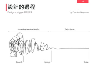 14
by Damien Newman
設計的過程
Design squiggle 設計抽搐
 