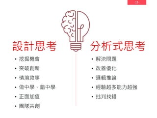 15
設計思考 分析式思考
• 解決問題
• 改善優化
• 邏輯推論
• 經驗越多能力越強
• 批判找錯
• 挖掘機會
• 突破創新
• 情境敘事
• 做中學、錯中學
• 正面加值
• 團隊共創
 