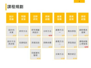 2
課程規劃
設計
思維
問題
探索
洞察
命題
創意
發展
提案
呈現
課程
統整
設計的
本質
研究方法 分析方法
創意方法
一
概念原型
創新概念
提案
設計方法
與流程
街頭短訪 洞察命題
創意方法
二
原型測試
概念修正
2/25
3/4
3/11
3/18
4/22
4/29
5/6
5/13
5/27
6/3
6/10
6/17
田野
研究
研究規劃
與設計
深度訪談
初級資料
整理
3/25
4/8
4/15
決策方法
5/20
課程統整
心得發表
6/24
 