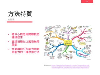 20
方法特質
• 將中心概念與關聯概念
連接起來
• 資訊視覺化以激發無限
潛能
• 全面調動分析能力和創
造能力的一種思考方法
心智圖
Reference: https://learningfundamentals.com.au/dont-understand-
something-break-it-down-with-mindmaps/#lightbox/0/
 