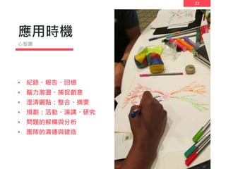 22
應用時機
• 紀錄、報告、回憶
• 腦力激盪、捕捉創意
• 澄清觀點：整合、摘要
• 規劃：活動、演講、研究
• 問題的解構與分析
• 團隊的溝通與建造
心智圖
 