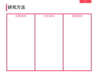 24
研究方法
收集資料 分析資料 表達資料
 