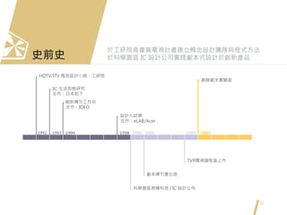 史前史
於工研院高畫質電視計畫建立概念設計團隊與程式方法
於科學園區 IC 設計公司實踐劇本式設計於創新產品
1992 1993 1994 1998 1999 2000 2003
■ HDTV/ITV 概念設計小組，工研院
■ 3C 生活型態研究
合作：日本松下
■ 創新導引工作坊
合作：IDEO
■ 設計人誌學
合作：eLAB/Acer
■ 劇本導引書出版
■ 科學園區視傳科技 / IC 設計公司
■ TVR電視擷取盒上市
2004
－創辦劇本實驗室
9
 