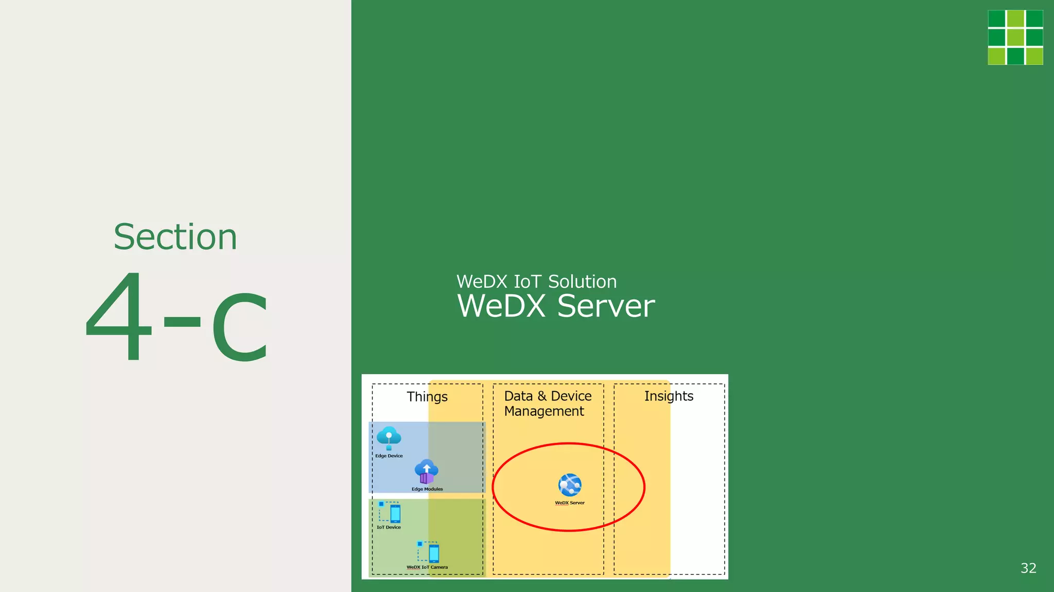 4-c
Section
32
WeDX IoT Solution
WeDX Server
 