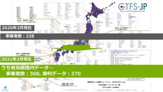 3
うち有効期限内データ…
事業者数：308, 静的データ：370
2021年3月現在
事業者数：228
2020年3月現在
 
