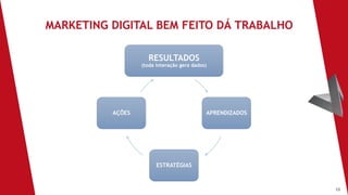 10
MARKETING DIGITAL BEM FEITO DÁ TRABALHO
RESULTADOS
(toda interação gera dados)
APRENDIZADOS
ESTRATÉGIAS
AÇÕES
 