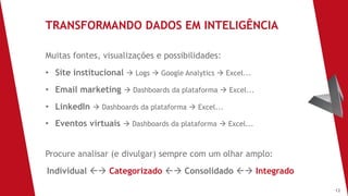 12
Muitas fontes, visualizações e possibilidades:
• Site institucional à Logs à Google Analytics à Excel...
• Email marketing à Dashboards da plataforma à Excel...
• LinkedIn à Dashboards da plataforma à Excel...
• Eventos virtuais à Dashboards da plataforma à Excel...
Procure analisar (e divulgar) sempre com um olhar amplo:
Individual ßà Categorizado ßà Consolidado ßà Integrado
TRANSFORMANDO DADOS EM INTELIGÊNCIA
 