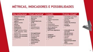 13
MÉTRICAS, INDICADORES E POSSIBILIDADES
Site institucional Email marketing* LinkedIn Eventos virtuais*
• Visitantes (únicos)
• Sessões
• Visualizações de
páginas
• Páginas/sessão
• Idioma
• Geografia
• Dispositivos
• Navegadores
• Origem (acesso direto,
links, pesquisas, redes
sociais etc)
• Páginas mais acessadas
• Seções mais acessadas
• Campanhas
• ...
• Destinatários (CRM)
• Aberturas
• Cliques
• Cliques/aberturas
(CTR)
• Excluídos
• Bounces
• Cancelamentos
• Prática jurídica
• ...
• Entregabilidade*
• Dia da semana*
• Período do dia*
• Categoria*
• Subcategoria*
• Campo assunto
(caracteres)*
• Idioma*
• ...
• Impressões
• Cliques
• Cliques/impressões
(CTR)
• Curtidas
• Comentários
• Compartilhamentos
• Novos seguidores
• Engajamento
• Perfil dos seguidores
• ...
• Categoria*
• Subcategoria*
• Viés D&I*
• ...
• Convidados (via email
marketing+CRM)
• Inscritos
• Presentes
• Tempo de presença
• Duração
• Feedback
• ...
• Antecedência da
inscrição*
• Dia da semana*
• Período do dia*
• Formato*
• Idioma*
• Debatedores*
• Representatividade
(D&I)*
• Prática jurídica*
• ...
 