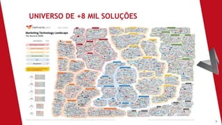 5
UNIVERSO DE +8 MIL SOLUÇÕES
 