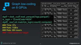 Graphistry: Low-code & no-code GPU-accelerated visual graph analytics ...