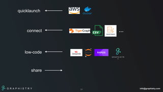 Graphistry: Low-code & no-code GPU-accelerated visual graph analytics ...