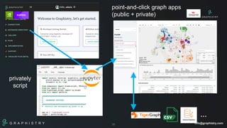 Graphistry: Low-code & no-code GPU-accelerated visual graph analytics ...