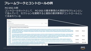 © 2021, Amazon Web Services, Inc. or its Affiliates. All rights reserved.
フレームワークとコントロールの例
PCI DSS の例
コントロールセットとして、 PCI DS...