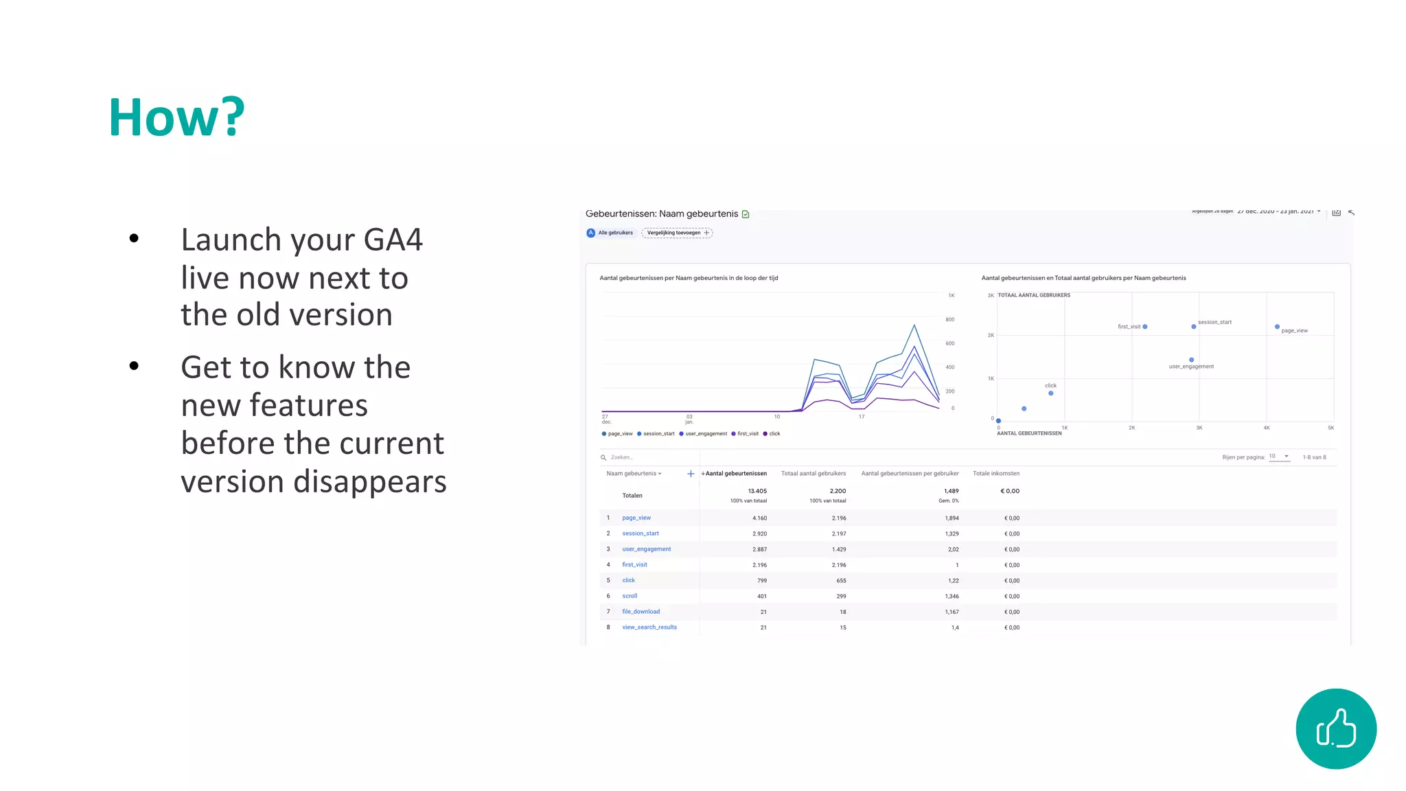 How?
• Launch your GA4
live now next to
the old version
• Get to know the
new features
before the current
version disappears
 