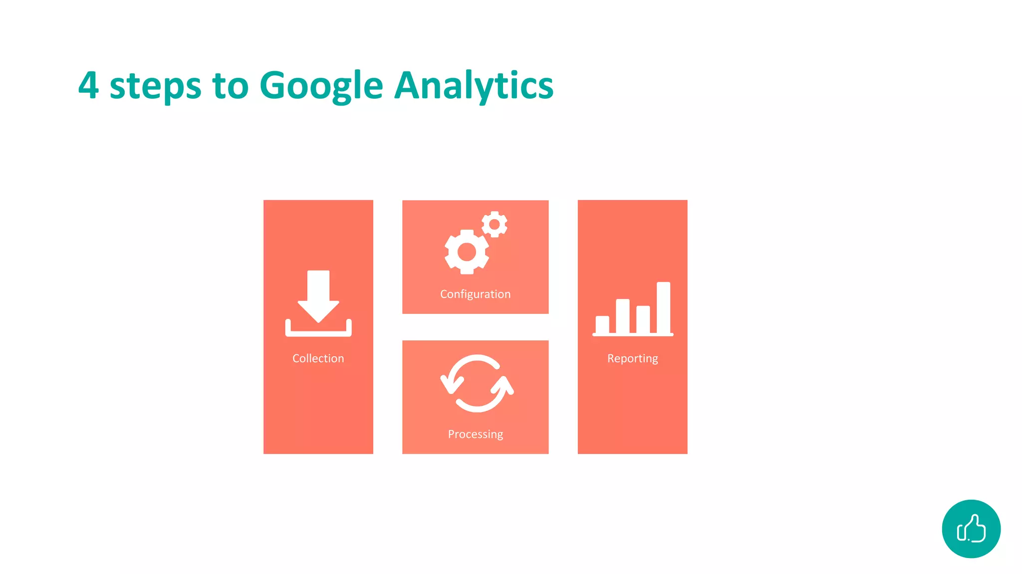 4 steps to Google Analytics
Collection
Configuration
Processing
Reporting
 