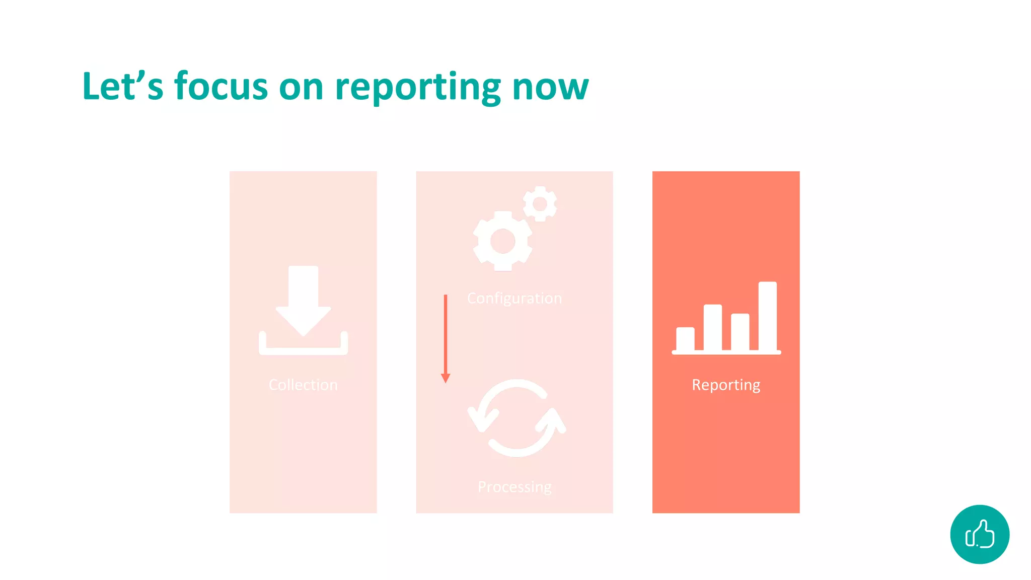 Let’s focus on reporting now
Collection
Configuration
Processing
Reporting
 