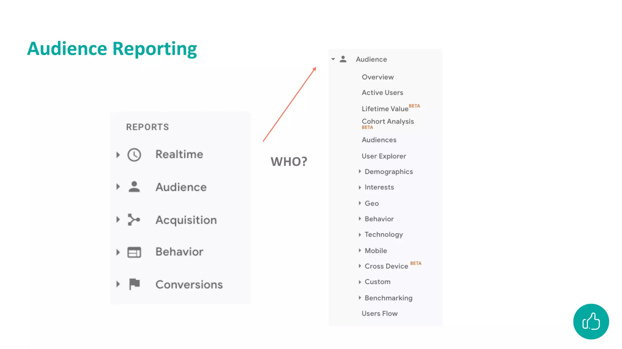 Audience Reporting
WHO?
 